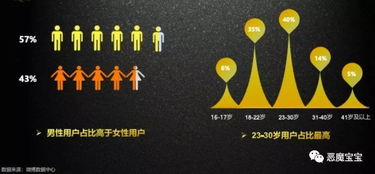 快手在微博产品生态中的借鉴价值及对酒店管理服务的启示