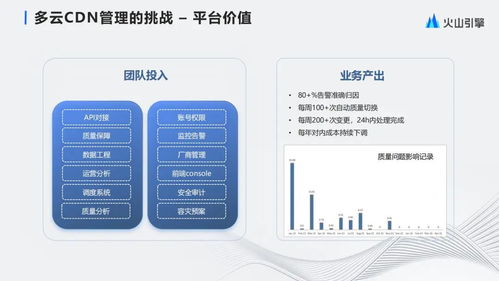 字节跳动大规模多云CDN管理与产品化实践 为酒店行业赋能